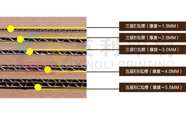 瓦楞紙張