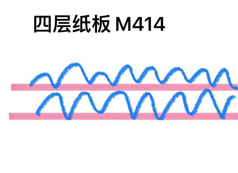關(guān)于紙箱的一些專業(yè)術(shù)語(圖2)