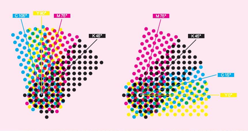 印刷網(wǎng)點——平版印刷的最小單位(圖2)