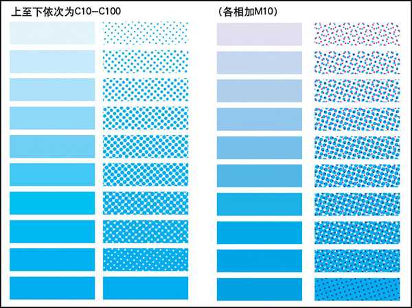 印刷網(wǎng)點——平版印刷的最小單位(圖7)